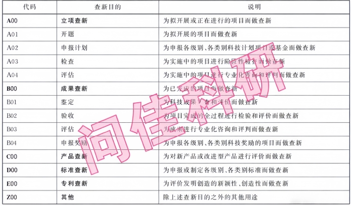 查新目的